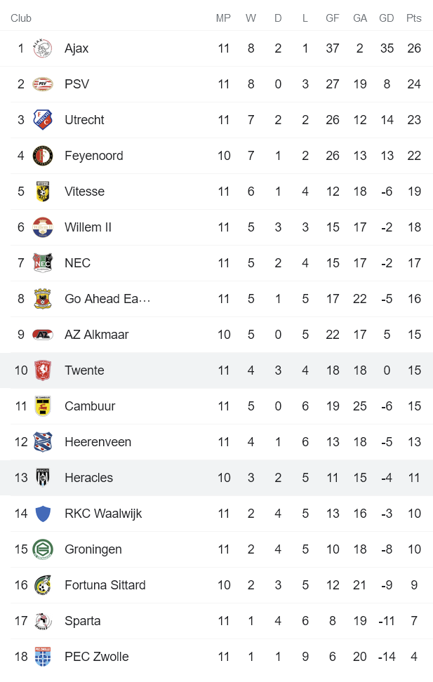 Nhận định, soi kèo Twente vs Heracles, 2h ngày 6/11 - Ảnh 4