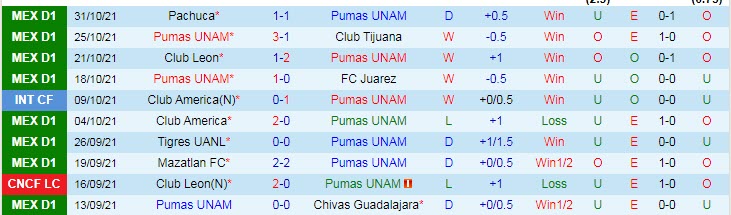 Nhận định, soi kèo UNAM Pumas vs Santos Laguna, 8h ngày 5/11 - Ảnh 1