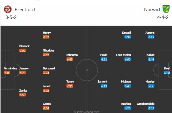 Biến động tỷ lệ kèo Brentford vs Norwich, 22h ngày 6/11 - Ảnh 3