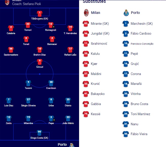 Đội hình ra sân chính thức AC Milan vs Porto, 0h45 ngày 4/11 (cập nhật) - Ảnh 1
