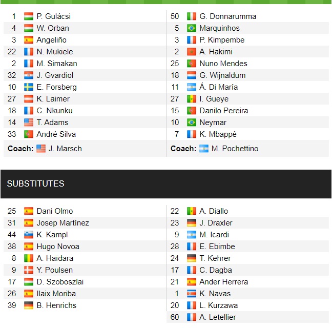 Đội hình ra sân chính thức Leipzig vs PSG, 3h ngày 4/11 (cập nhật) - Ảnh 1