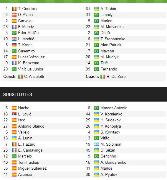 Đội hình ra sân chính thức Real Madrid vs Shakhtar, 0h45 ngày 4/11 (cập nhật) - Ảnh 1