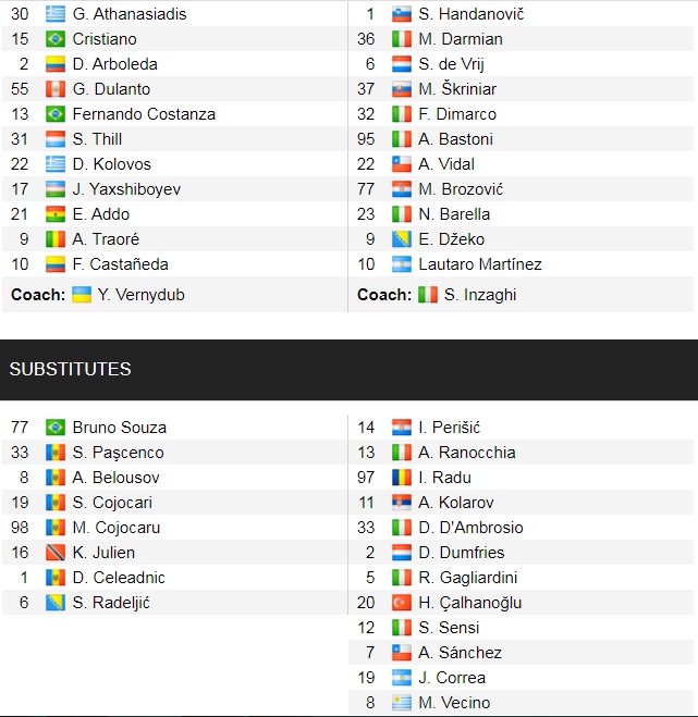 Đội hình ra sân chính thức Sheriff vs Inter, 3h ngày 4/11 (cập nhật) - Ảnh 1