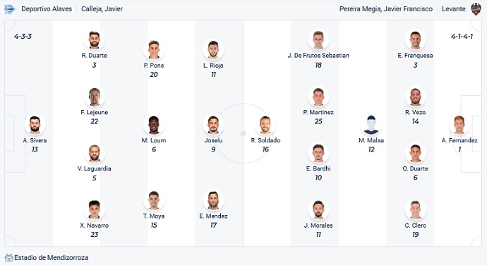 Nhận định, soi kèo Alaves vs Levante, 0h30 ngày 7/11 - Ảnh 2