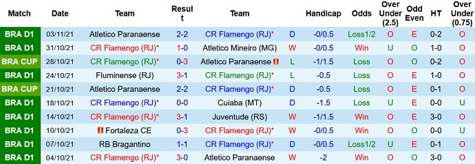Nhận định, soi kèo Flamengo vs Atlético Goianiense, 7h30 ngày 6/11 - Ảnh 3