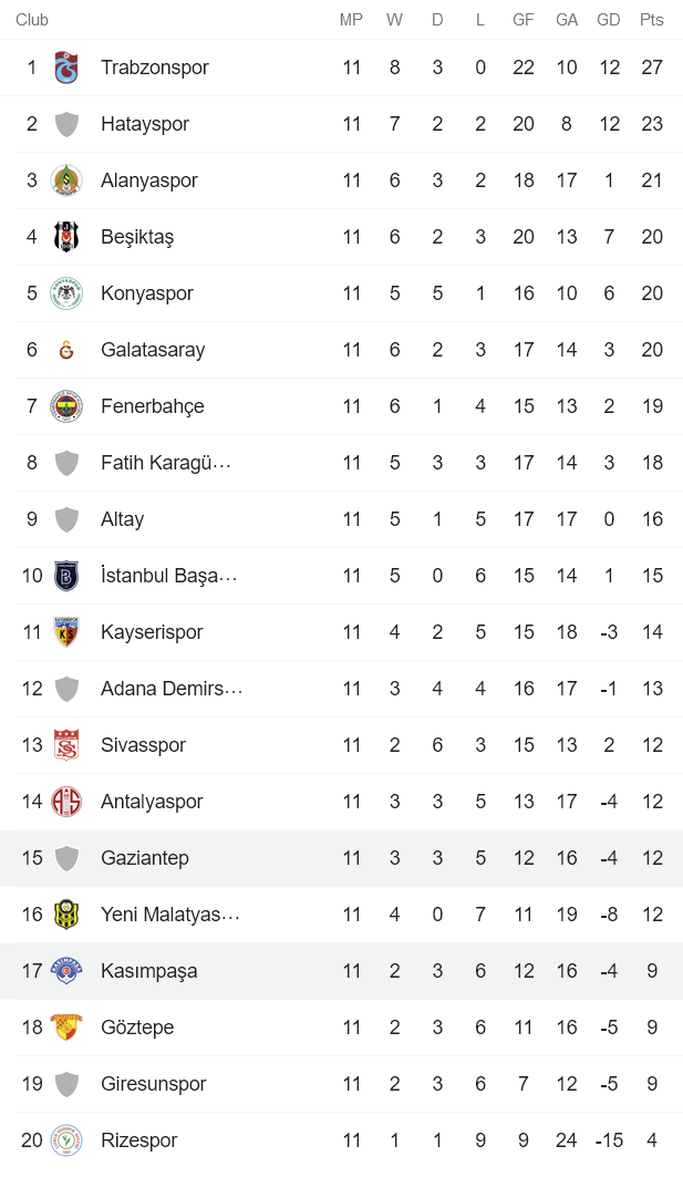 Nhận định, soi kèo Gazisehir Gaziantep vs Kasimpasa, 0h ngày 6/11 - Ảnh 4