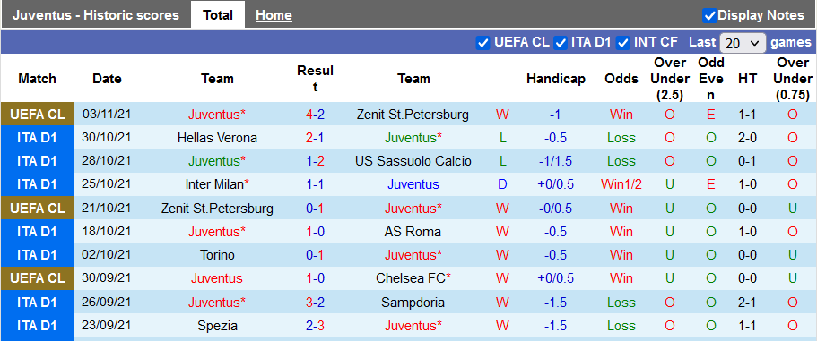 Nhận định, soi kèo Juventus vs Fiorentina, 0h00 ngày 7/11 - Ảnh 1
