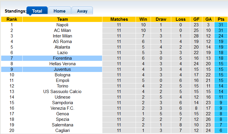 Nhận định, soi kèo Juventus vs Fiorentina, 0h00 ngày 7/11 - Ảnh 4