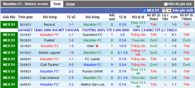 Nhận định, soi kèo Mazatlan vs Guadalajara, 10h00 ngày 6/11 - Ảnh 1