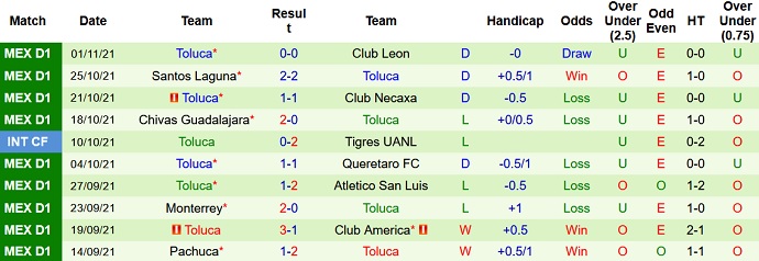 Nhận định, soi kèo Puebla vs Toluca, 8h00 ngày 6/11 - Ảnh 4