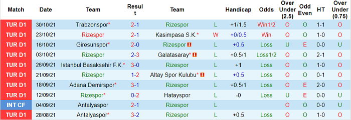 Nhận định, soi kèo Rizespor vs Alanyaspor, 0h ngày 6/11 - Ảnh 1