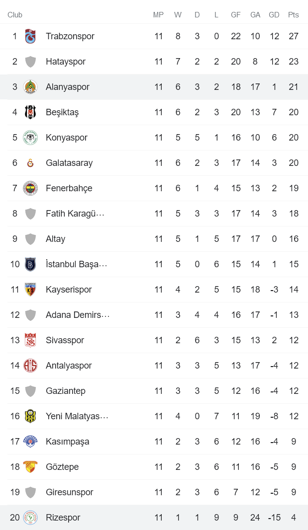 Nhận định, soi kèo Rizespor vs Alanyaspor, 0h ngày 6/11 - Ảnh 4