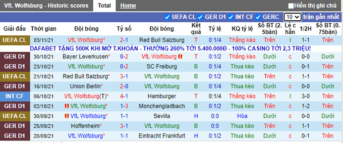 Nhận định, soi kèo Wolfsburg vs Augsburg, 21h30 ngày 6/11 - Ảnh 1