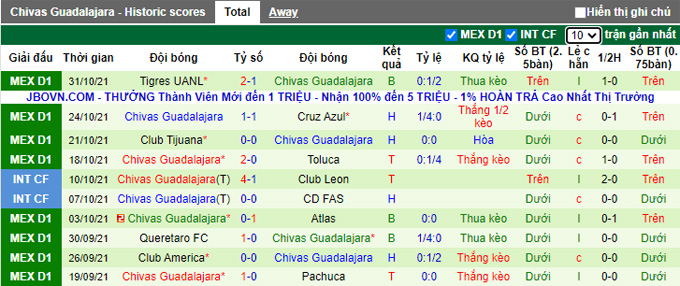 Phân tích kèo hiệp 1 Mazatlan vs Guadalajara, 10h ngày 6/11 - Ảnh 2
