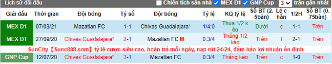 Phân tích kèo hiệp 1 Mazatlan vs Guadalajara, 10h ngày 6/11 - Ảnh 3
