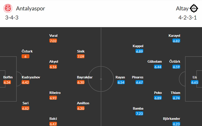 Nhận định, soi kèo Antalyaspor vs Altay SK Izmir, 20h ngày 6/11 - Ảnh 4