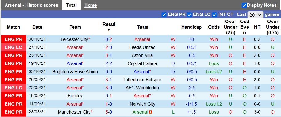 Nhận định, soi kèo Arsenal vs Watford, 21h ngày 7/11 - Ảnh 1