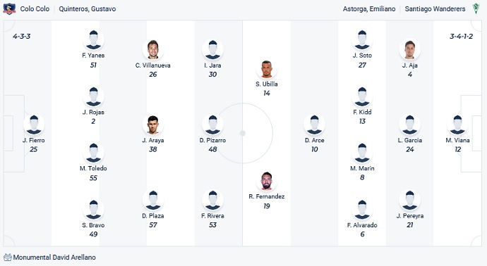 Nhận định, soi kèo Colo Colo vs Santiago Wanderers, 4h00 ngày 7/11 - Ảnh 2