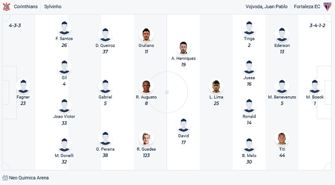Nhận định, soi kèo Corinthians vs Fortaleza, 3h00 ngày 7/11 - Ảnh 2