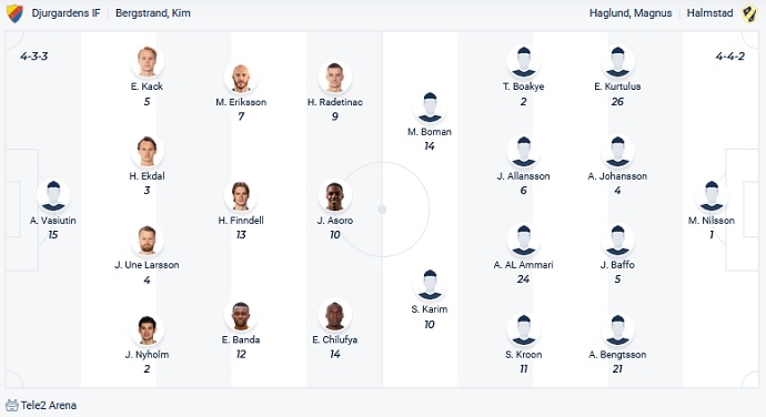 Nhận định, soi kèo Djurgårdens vs Halmstads, 23h30 ngày 6/11 - Ảnh 2
