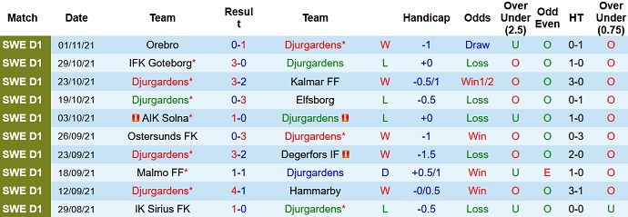 Nhận định, soi kèo Djurgårdens vs Halmstads, 23h30 ngày 6/11 - Ảnh 3