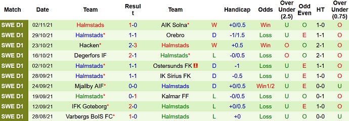 Nhận định, soi kèo Djurgårdens vs Halmstads, 23h30 ngày 6/11 - Ảnh 5