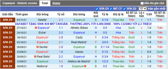 Nhận định, soi kèo Espanyol vs Granada, 20h00 ngày 6/11 - Ảnh 1