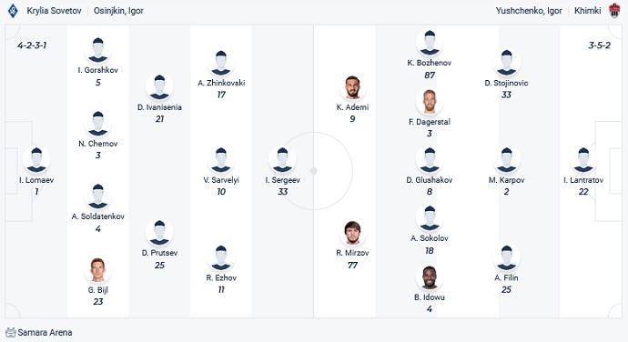 Nhận định, soi kèo Krylya Sovetov vs FK Khimki, 20h30 ngày 6/11 - Ảnh 2