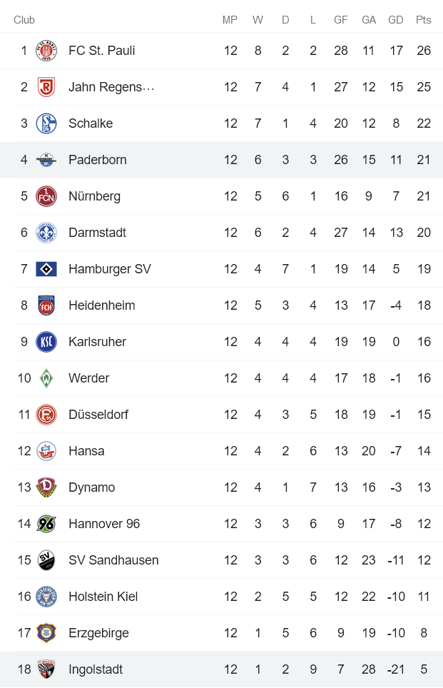 Nhận định, soi kèo Paderborn vs Ingolstadt, 19h30 ngày 6/11 - Ảnh 4