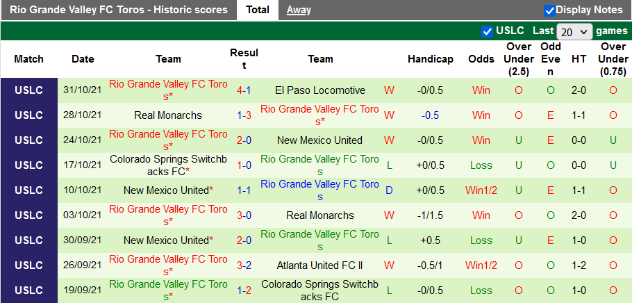 Nhận định, soi kèo Phoenix Rising vs Toros, 9h30 ngày 7/11 - Ảnh 2