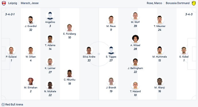 Nhận định, soi kèo RB Leipzig vs Borussia Dortmund, 0h30 ngày 7/11 - Ảnh 2
