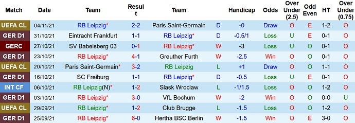 Nhận định, soi kèo RB Leipzig vs Borussia Dortmund, 0h30 ngày 7/11 - Ảnh 3