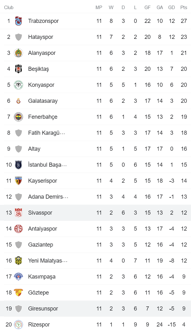 Nhận định, soi kèo Sivasspor vs Giresunspor, 17h30 ngày 6/11 - Ảnh 4