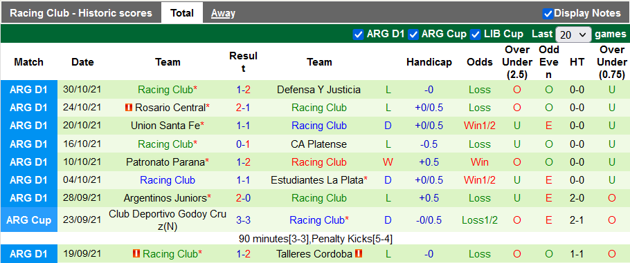 Nhận định, soi kèo Tucuman vs Racing Club, 6h15 ngày 7/11 - Ảnh 3