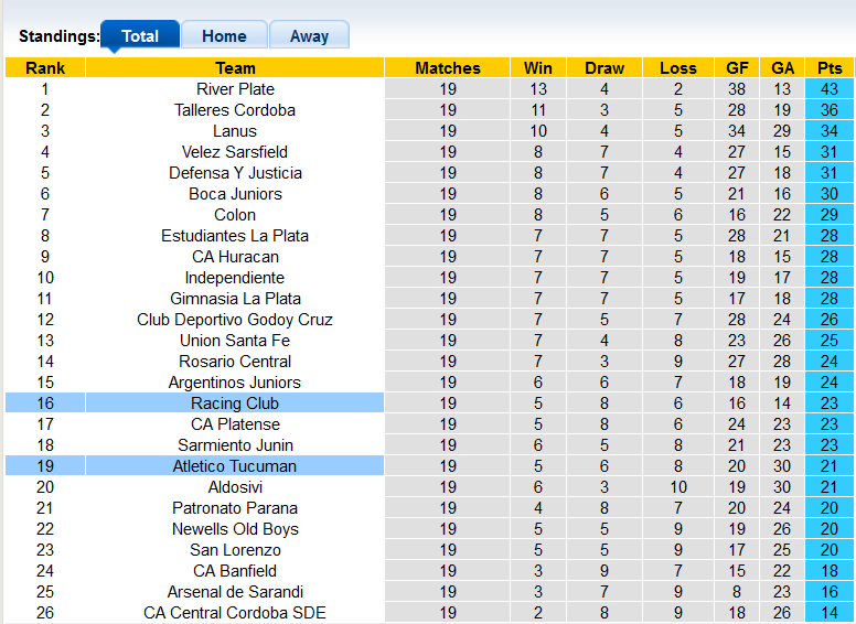 Nhận định, soi kèo Tucuman vs Racing Club, 6h15 ngày 7/11 - Ảnh 5