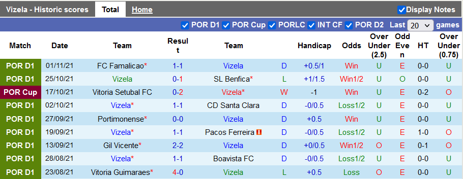 Nhận định, soi kèo Vizela vs Estoril, 22h30 ngày 6/11 - Ảnh 1