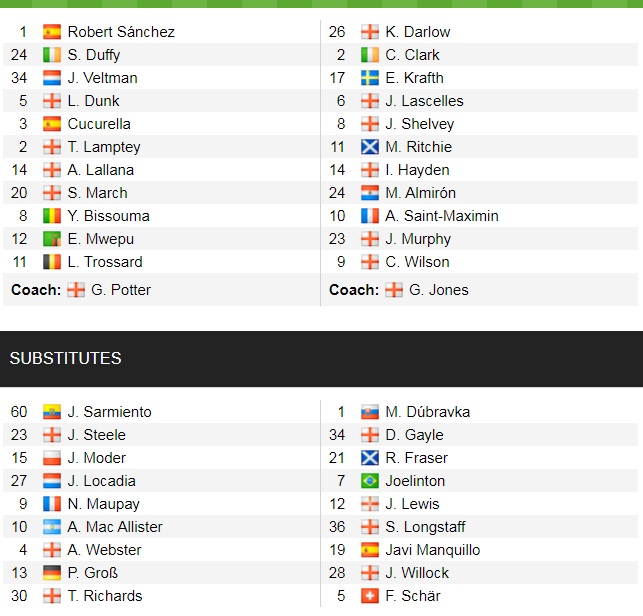 Đội hình ra sân chính thức Brighton vs Newcastle, 0h30 ngày 7/11 (cập nhật) - Ảnh 1