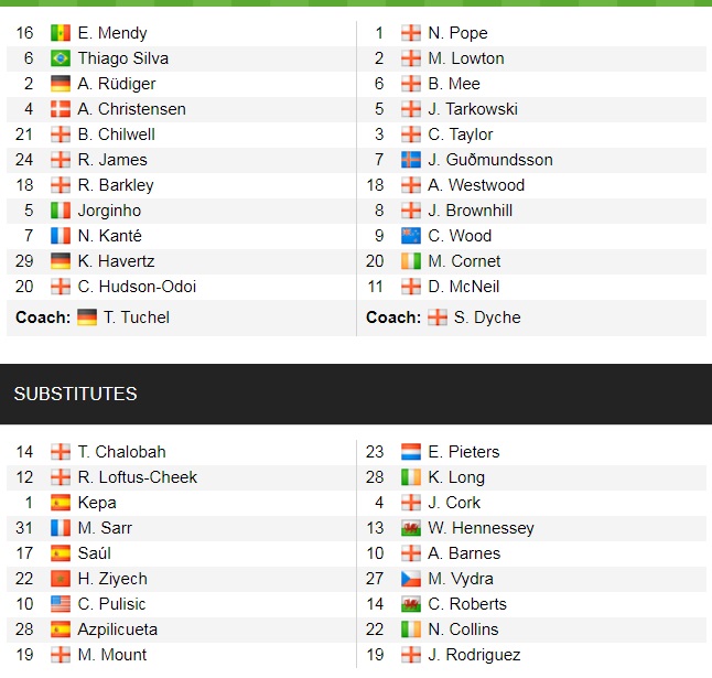 Đội hình ra sân chính thức Chelsea vs Burnley, 22h ngày 6/11 (cập nhật) - Ảnh 1