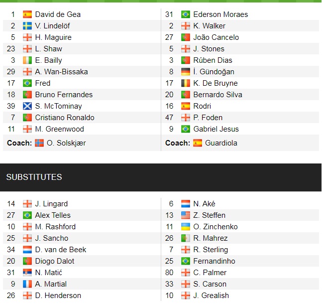 Đội hình ra sân chính thức MU vs Man City, 19h30 ngày 6/11 (cập nhật) - Ảnh 1