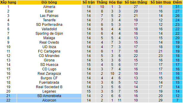 Nhận định Alcorcon vs Amorebieta, 20h ngày 7/11 - Ảnh 3