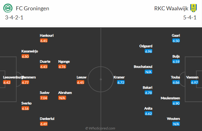 Nhận định Groningen vs Waalwijk, 18h15 ngày 7/11 - Ảnh 5