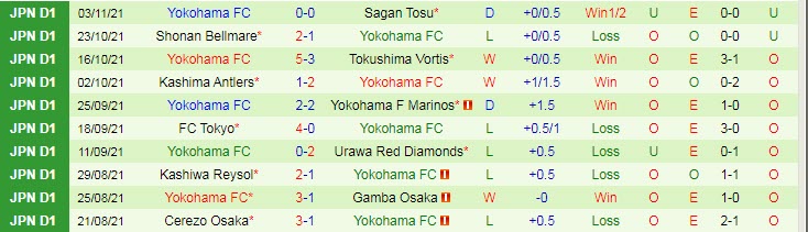 Nhận định, soi kèo Avispa Fukuoka vs Yokohama FC, 13h ngày 7/11 - Ảnh 2