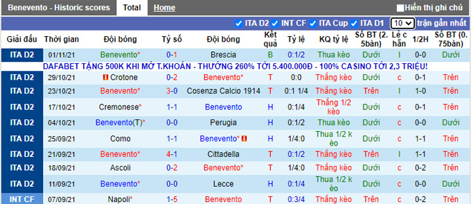 Nhận định, soi kèo Benevento vs Frosinone, 0h30 ngày 7/11 - Ảnh 1