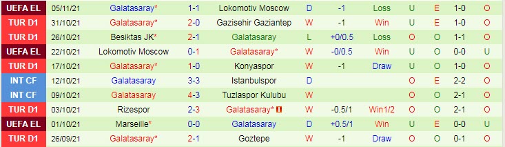 Nhận định, soi kèo Fatih Karagumruk vs Galatasaray, 20h ngày 7/11 - Ảnh 2