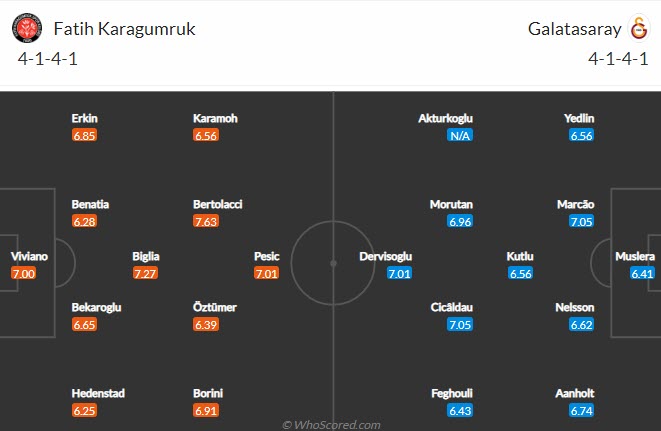 Nhận định, soi kèo Fatih Karagumruk vs Galatasaray, 20h ngày 7/11 - Ảnh 4