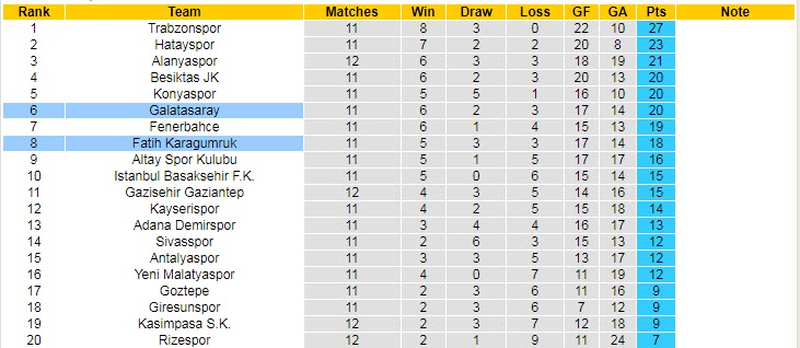 Nhận định, soi kèo Fatih Karagumruk vs Galatasaray, 20h ngày 7/11 - Ảnh 5