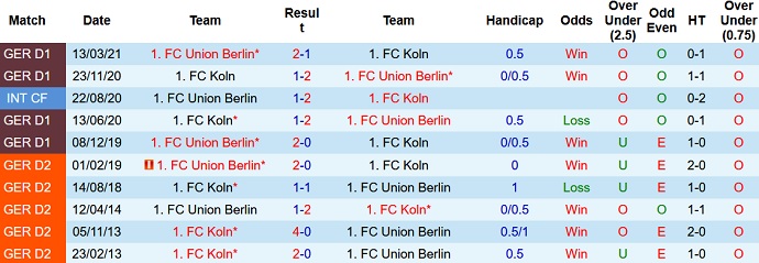 Nhận định, soi kèo FC Cologne vs Union Berlin, 23h30 ngày 7/11 - Ảnh 4