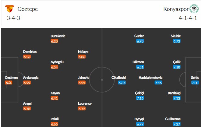 Nhận định, soi kèo Goztepe Izmir vs Konyaspor, 17h30 ngày 7/11 - Ảnh 4