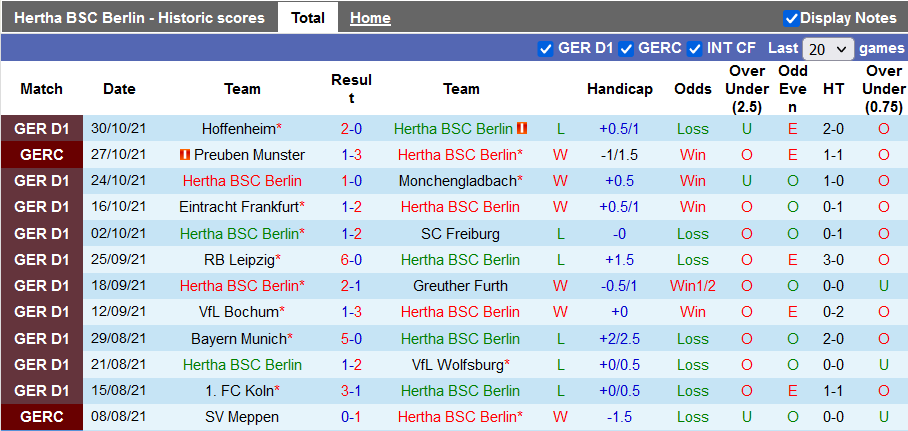 Nhận định, soi kèo Hertha Berlin vs Leverkusen, 21h30 ngày 7/11 - Ảnh 1