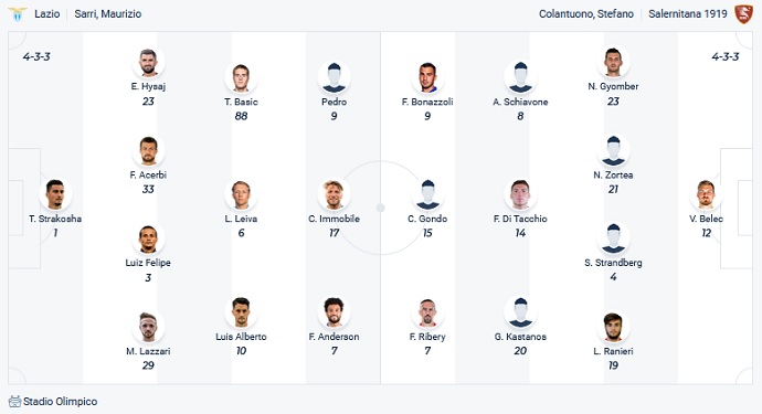 Nhận định, soi kèo Lazio vs Salernitana, 0h00 ngày 8/11 - Ảnh 2